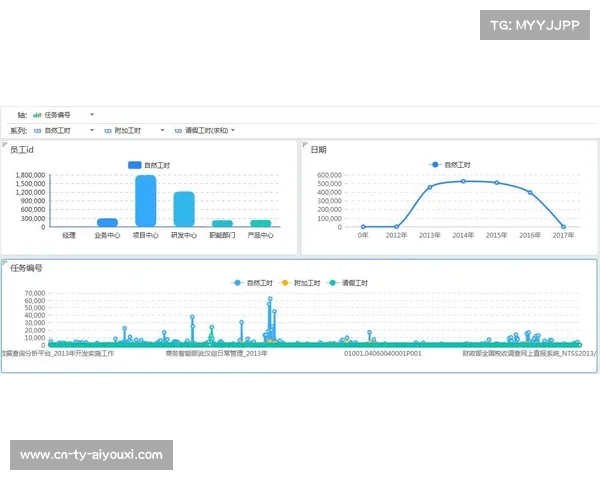 基于欧冠数据统计模型的智能预测算法助力比赛结果准确率持续提升